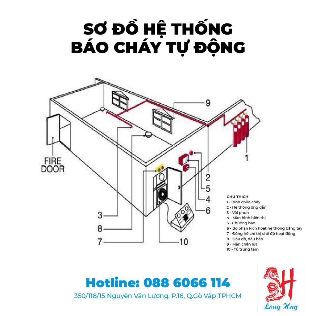 Thi công lắp đặt hệ thống báo cháy tự động