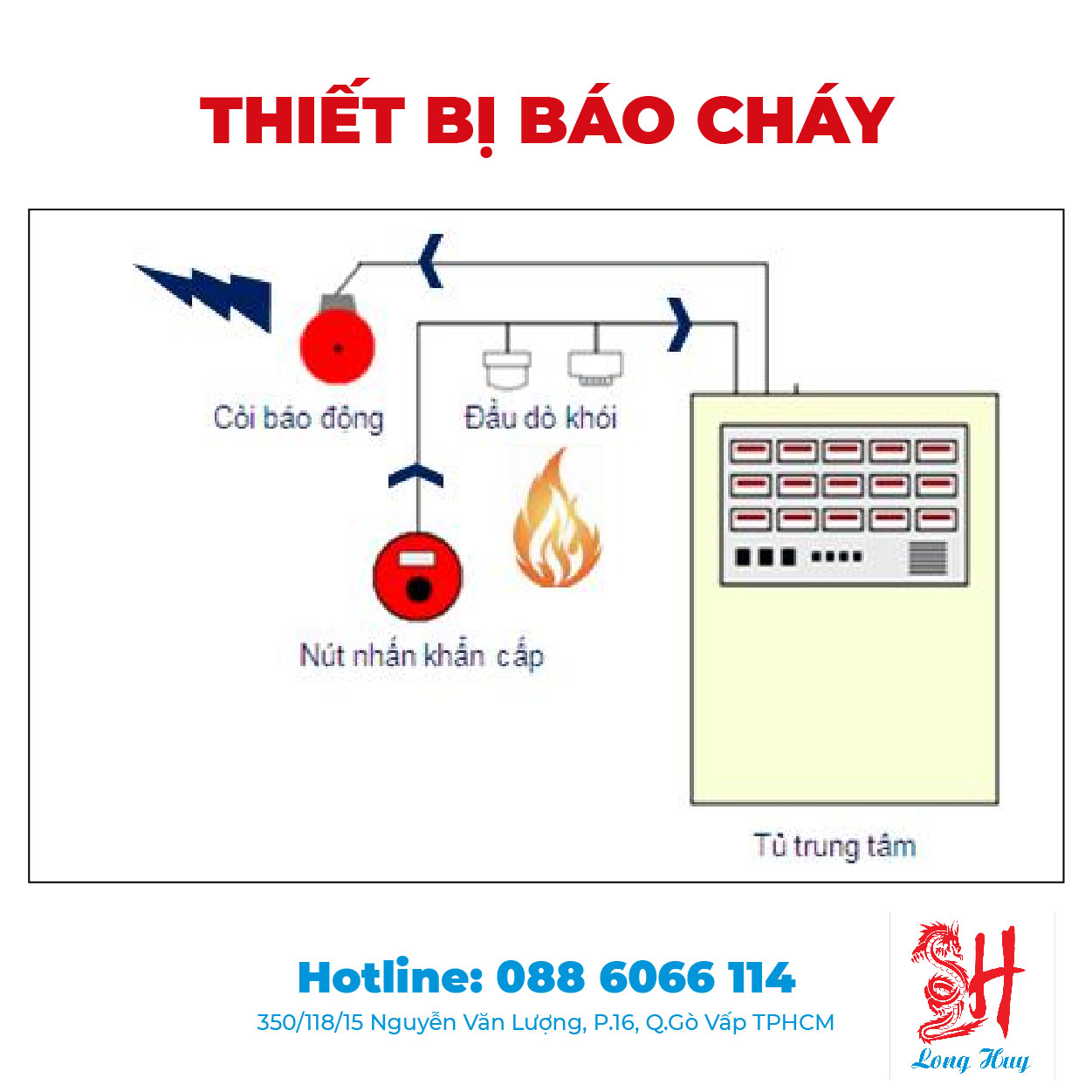 Tư vấn thiết kế hệ thống PCCC cho văn phòng, building | Công ty Long Huy