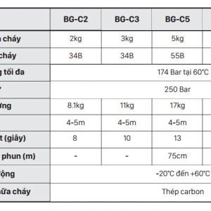 Bình chữa cháy khí CO2 model | Basic Fires