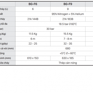 Bình chữa cháy Foam Model | BasicFires