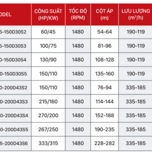 Model Máy bơm chữa cháy Diesel model DD
