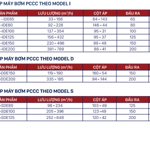 Catalogue tổ hợp máy bơm pccc