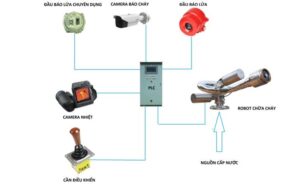 Thiết Bị Báo Cháy