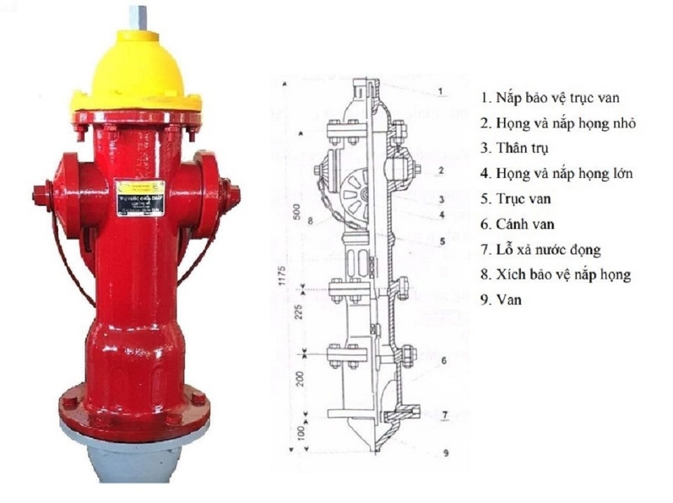 Cấu tạo và nguyên lý hoạt động của trụ chữa cháy